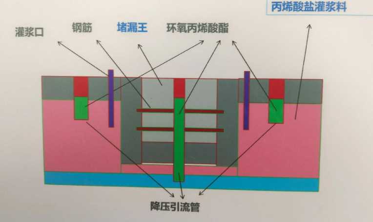 盐城阜宁县防水堵漏工程设计