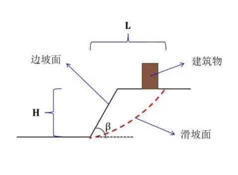 盐城阜宁县边坡工程设计
